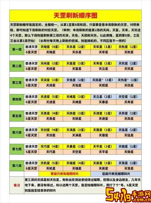 梦幻西游70天宫属性加点攻略：全力配置轻松通刷图1