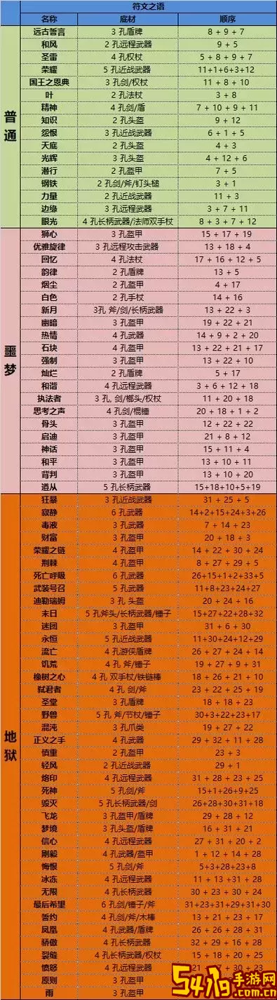 暗黑2符文之语78套公式大全-暗黑2符文之语78套公式大全是什么图2