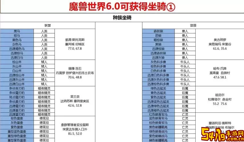 魔兽世界坐骑收集全攻略：轻松获取300+400坐骑秘籍图3