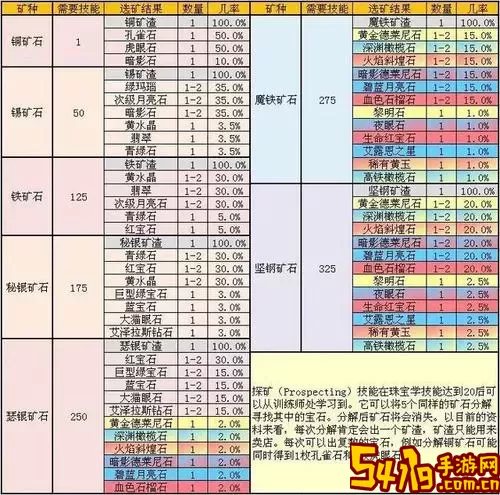 魔兽世界TBC破碎残阳声望快速提升攻略图1