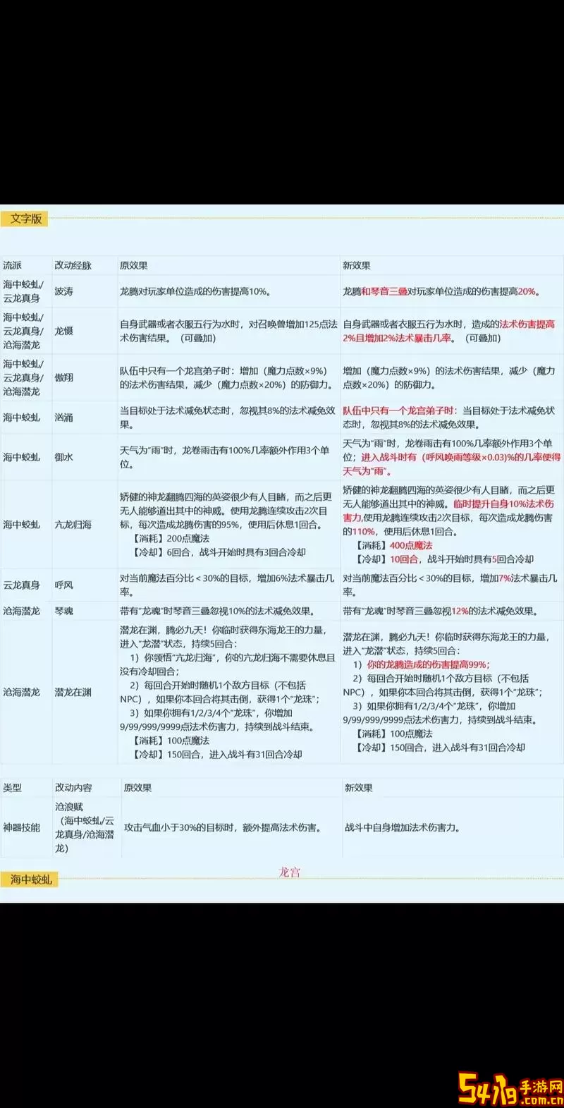 梦幻西游推荐加点设置指南：如何顺利开启推荐加点功能图1