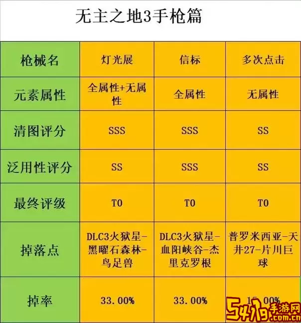 无主之地2黄金钥匙最佳使用时机解析与攻略图3