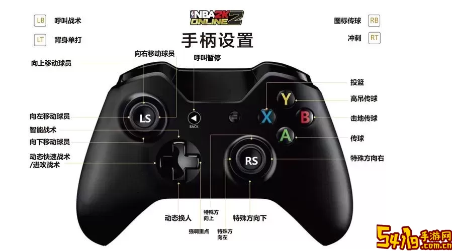 NBA2K Online全动作用法指南：花式动作按键详解图1