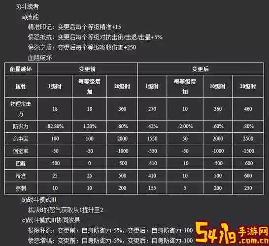 新惊天动地盾战士必学的技能图1