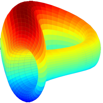 Curve Finance