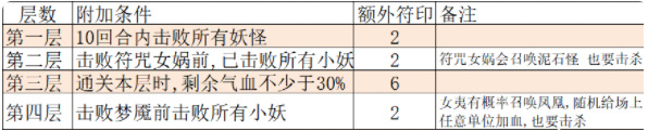 大话西游手游仙桃魇梦困难怎么过