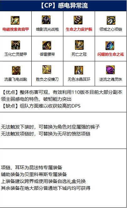 dnf诱魔者110装备怎么搭配