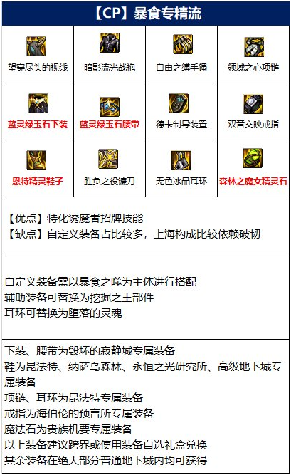 dnf诱魔者110装备怎么搭配